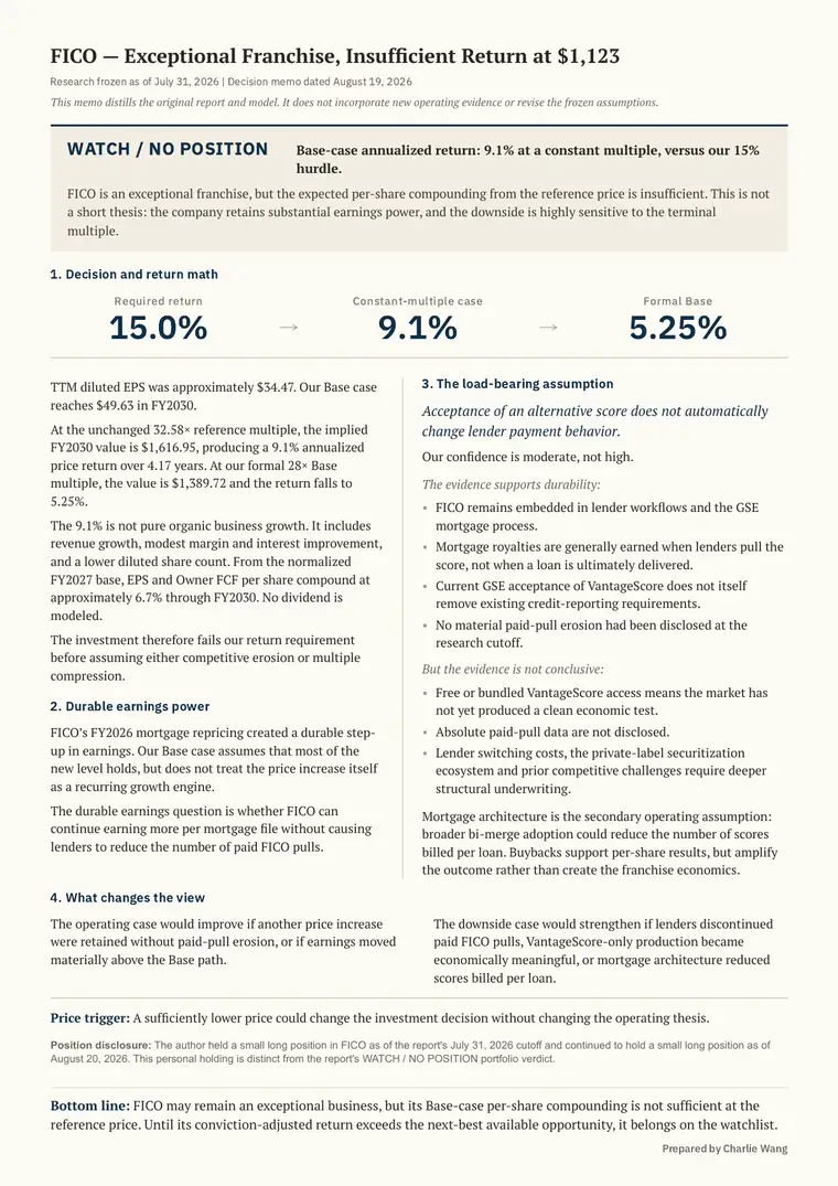 First page of the FICO PDF: the one-page decision memo, with the verdict, the decision math and the position disclosure.